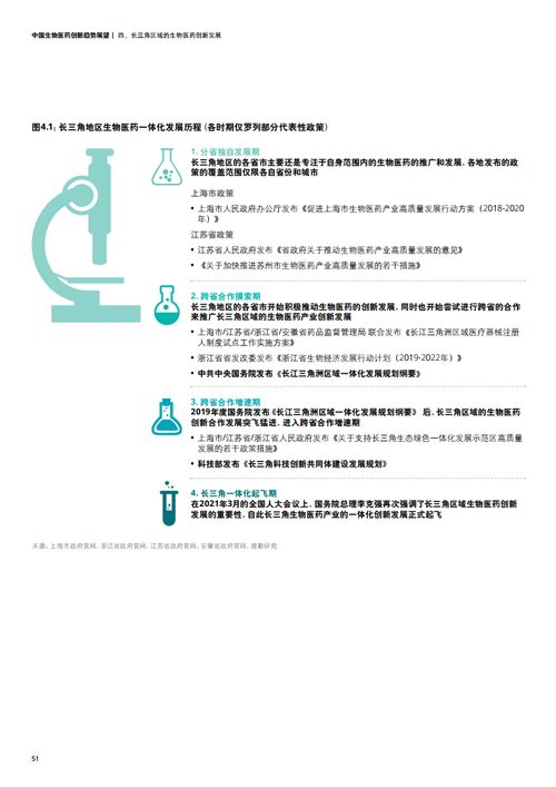 德勤咨询 上海科协 2021年中国生物医药创新趋势展望报告